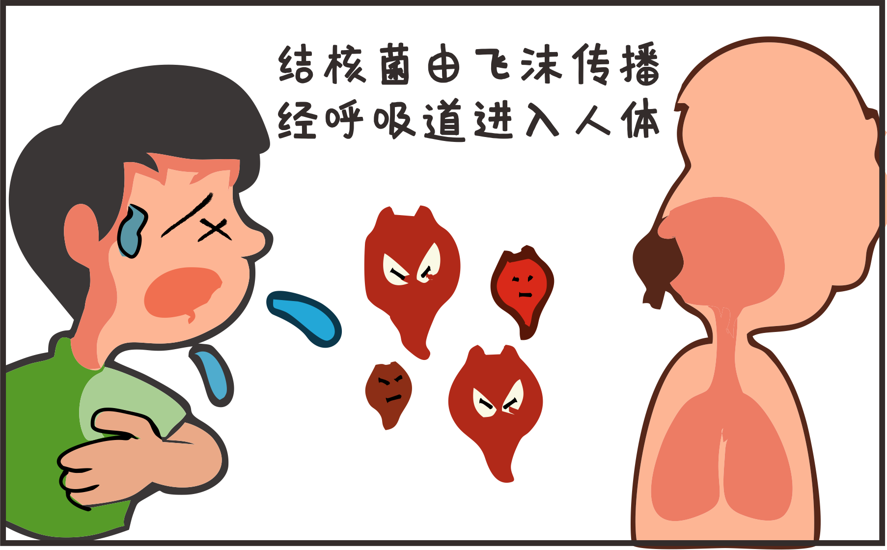世界防治結(jié)核病日｜攜手抗疫防癆、守護(hù)健康呼吸